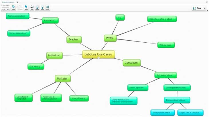 collaborative mind mapping software