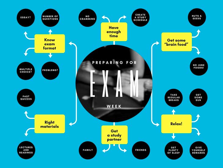 2016 best free mind map