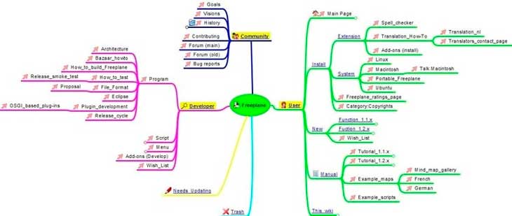 freeplane export as bulleted list