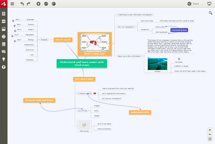 best free mind mapping software