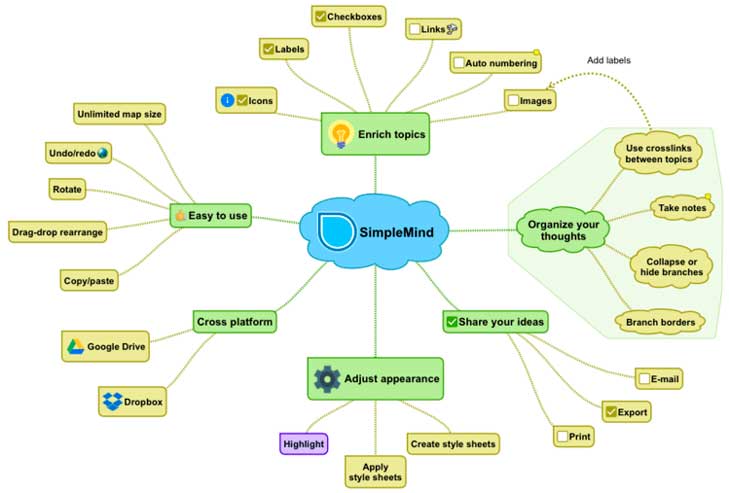 software mind mapping free