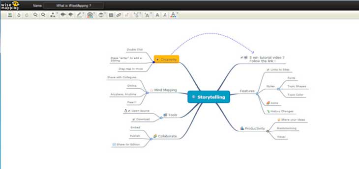 mind mapping free website